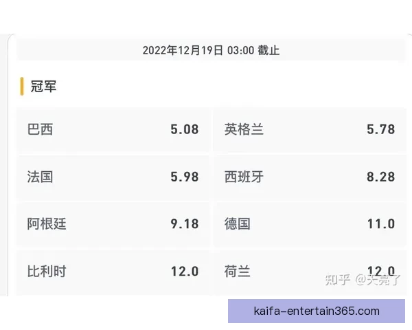 世界杯足球竞猜赔率解析热门球队胜负概率与投注策略分析