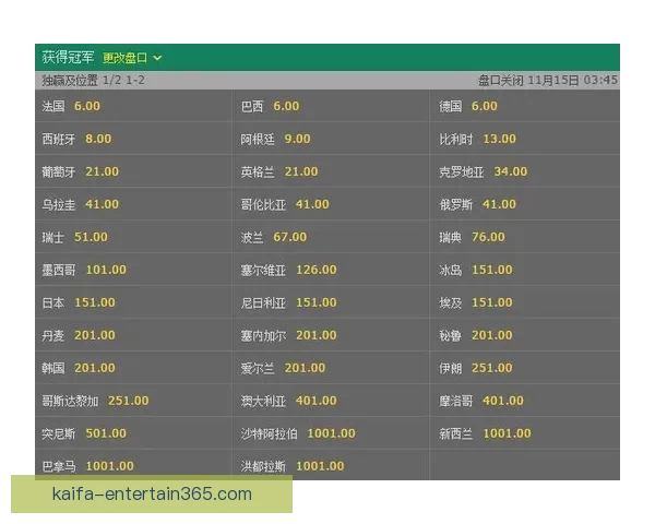 世界杯足球竞猜预测全攻略数据模型球队状态与赔率趋势深度解析